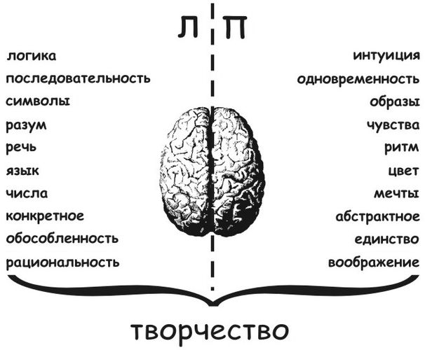 Положительное влияние ментальной арифметики